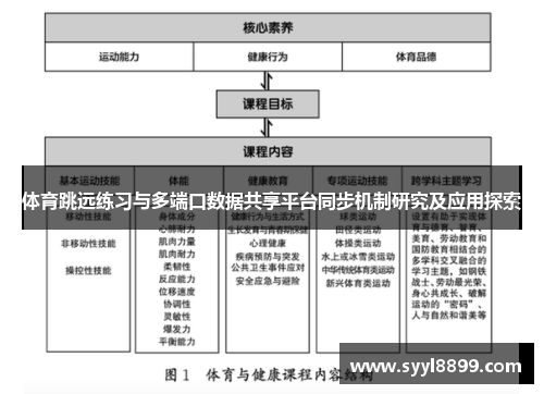 体育跳远练习与多端口数据共享平台同步机制研究及应用探索