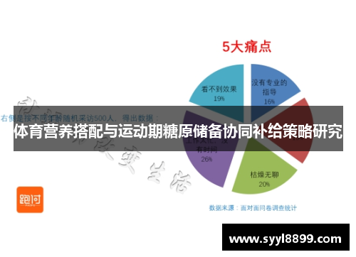 体育营养搭配与运动期糖原储备协同补给策略研究