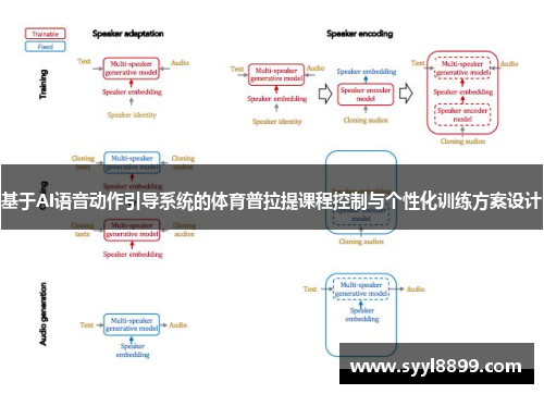 基于AI语音动作引导系统的体育普拉提课程控制与个性化训练方案设计