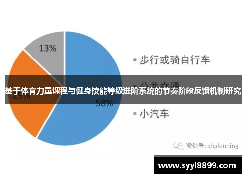 基于体育力量课程与健身技能等级进阶系统的节奏阶段反馈机制研究