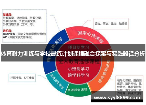 体育耐力训练与学校晨练计划课程融合探索与实践路径分析