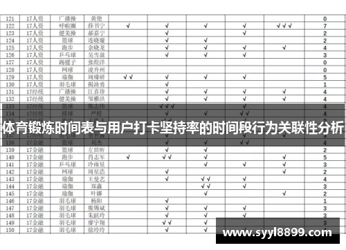 体育锻炼时间表与用户打卡坚持率的时间段行为关联性分析